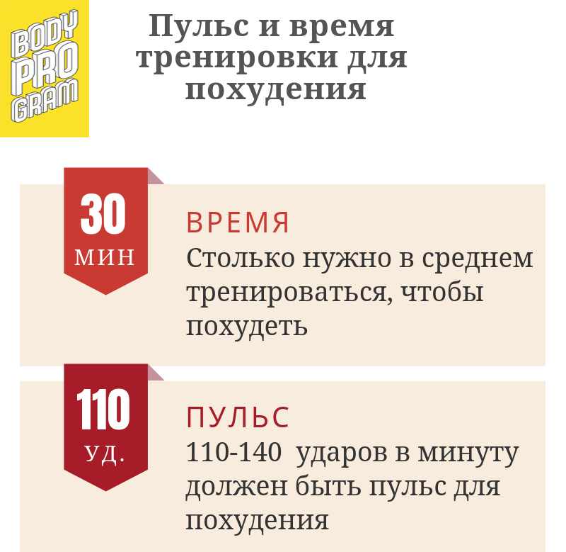 пульс во время тренировки