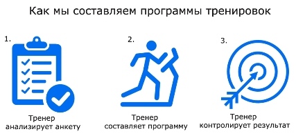 Как составить программу тренировок онлайн